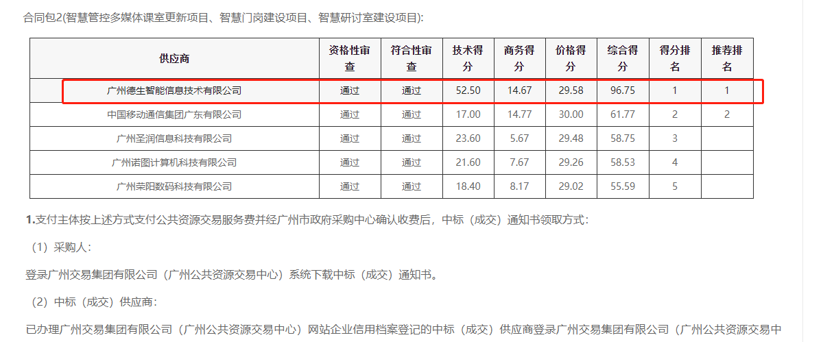 快盈welcome快盈喜提大标！ 智慧校园一卡通，助力广州市技师学院校园信息化建设
